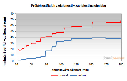 Nikon Coolpix P7700: silnější než kdy předtím