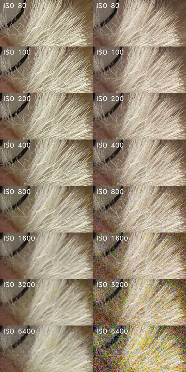 Sony Cyber-shot HX99: postřehy z praxe