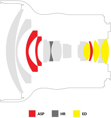 Samyang uvedl extrémně širokoúhlý XP 10mm f/3.5