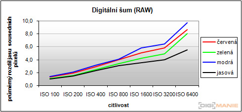 Fujifilm FinePix HS10: ultrazoom roku?
