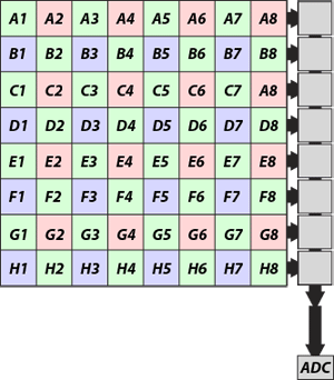 BSI CMOS snímač: popis technologie