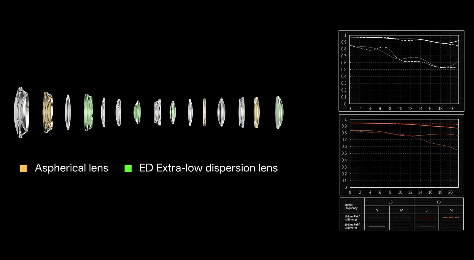 Viltrox AF 16mm F1.8L