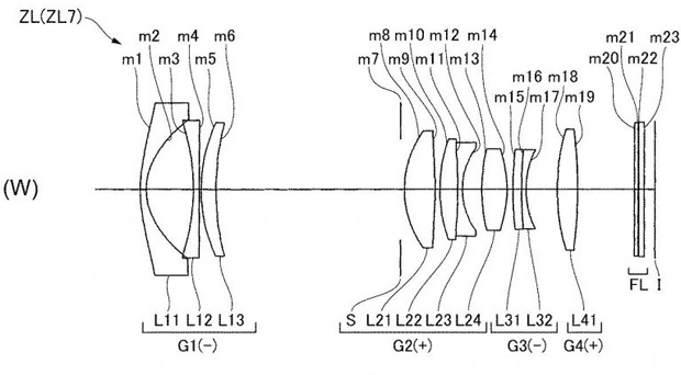 Patenty Nikonu: 24-80mm F2.8-5.6 a 24-55mm F1.8-2.8