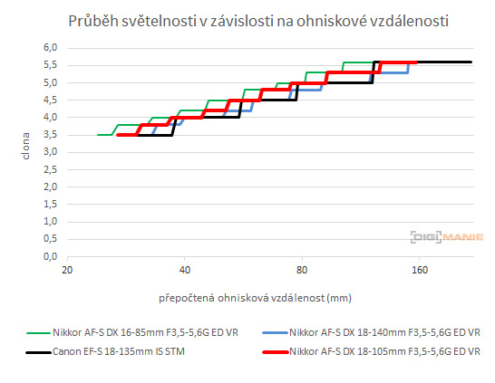 Nikon D7200: přesvědčivé zrcadlo