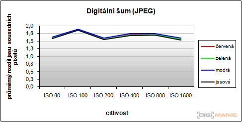 Panasonic Lumix TZ10: kapesní dělo