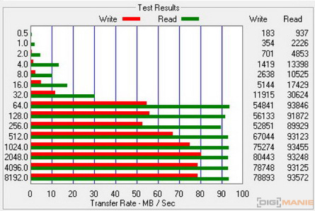 Kingston microSDXC U3 SDCA3 64GB ATTO Disk Benchmark HS4