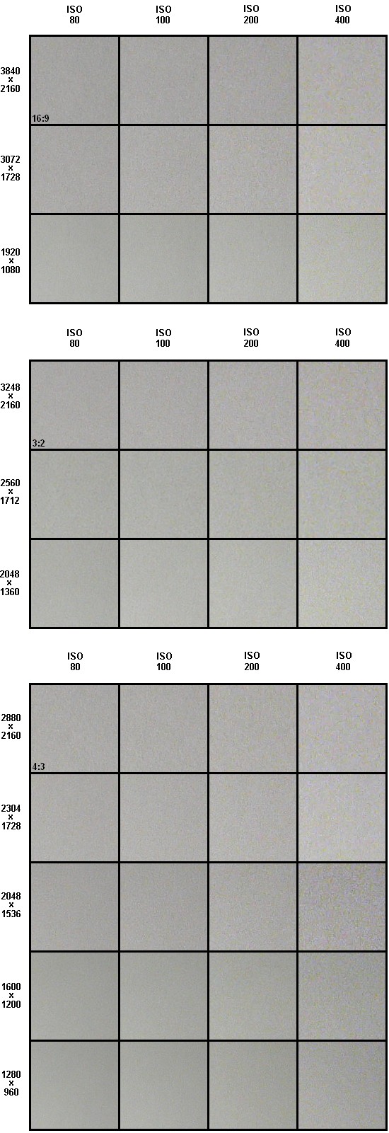 Panasonic Lumix DMC-LX1: 16:9 čip v premiéře