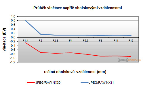 Olympus OM G.Zuiko 50mm f/1.4 "silver-nose"