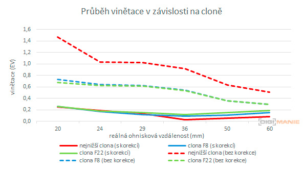 Panasonic Lumix S 20-60mm F3.5-5.6