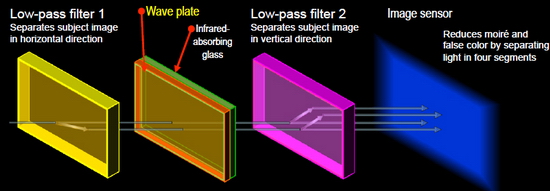 Nikon si nechal patentovat vypínatelný low-pass filtr
