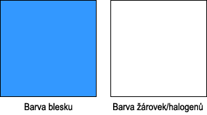 Fotografický blesk na cestě časem – 8. díl