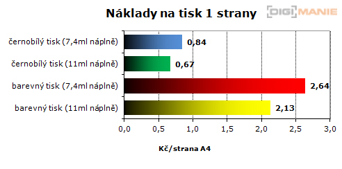 Epson Stylus Photo PX720WD: multifunkční krasavec