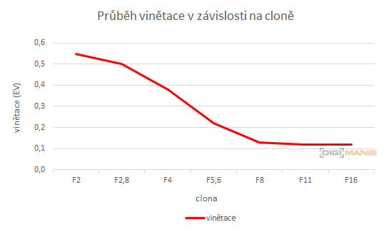 Fujinon XF 35mm F2 R WR