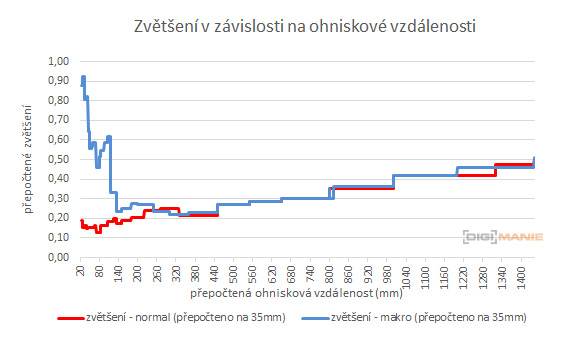 Nikon Coolpix B700: přírodovědec