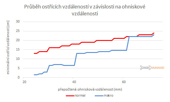 Panasonic Lumix LX15: noční borec