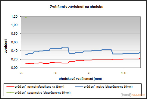 Olympus XZ-1: trefa do černého