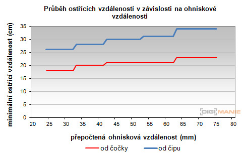 Fujinon XC 16-50mm F3.5-5.6 OIS