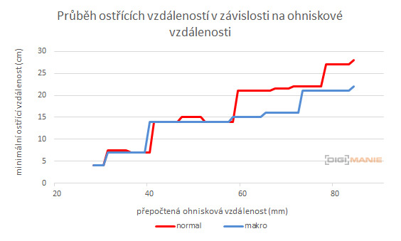 Canon PowerShot G9 X Mark II: kapesní borec