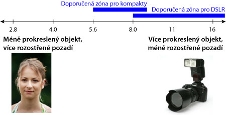 Domácí studio – 7.díl