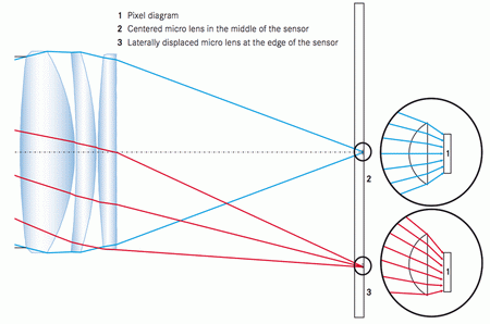 Leica M9, legenda pokračuje