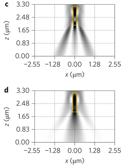Panasonic chystá čipy bez Bayerovy masky s Micro Color Splittery