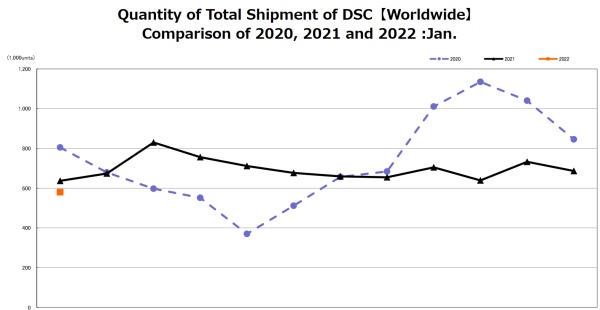 CIPA 01/22: situace je stabilní, stále se daří CSC 