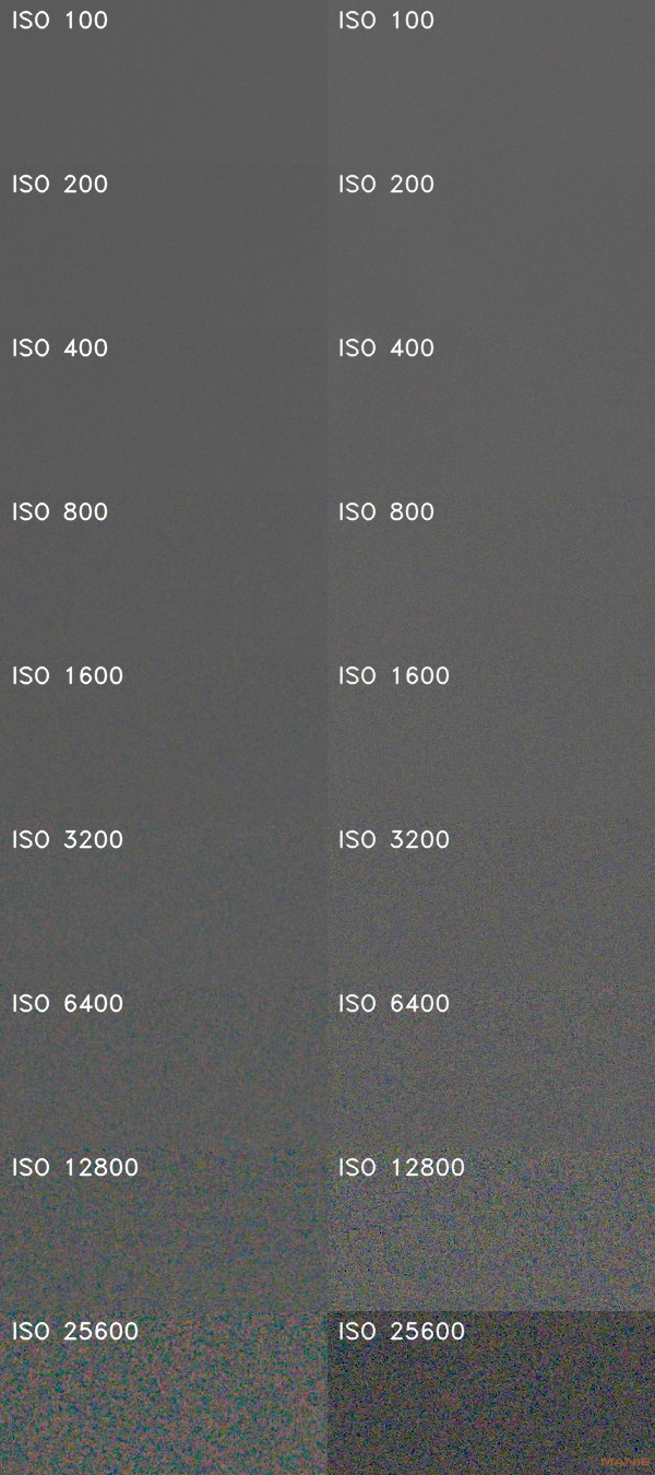 Jak by fotil 1,0" senzor se 7,5 MPx? Vyzkoušeli jsme to!