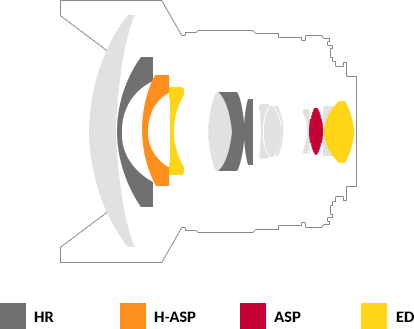 Samyang uvádí MF 14mm F2.8 Z pro FF CSC Nikonu
