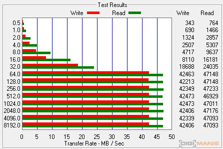 Samsung EVO microSDHC 32 GB ATTO Disk Benchmark 1