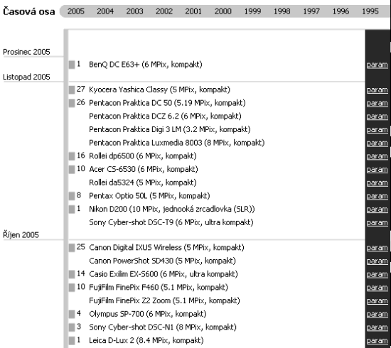 Digimanie slaví - 1111 svíček na dortu!