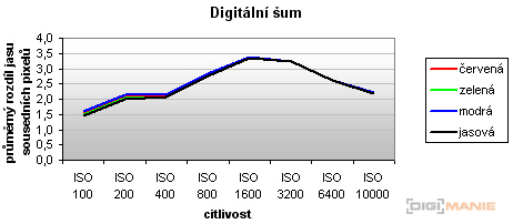 Fujifilm S100FS: jde zrcadlovkám po krku