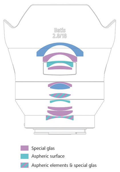 Širokoúhlý Zeiss Batis 2.8/18 pro Sony FE