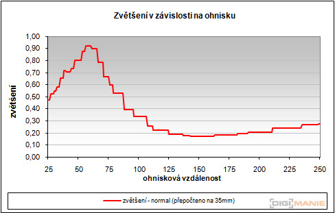 Sony Cyber-shot HX5: pan téměř dokonalý