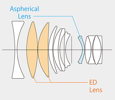 Světelný Fujinon XF 50mm F1.0 R WR je tu i s autofokusem