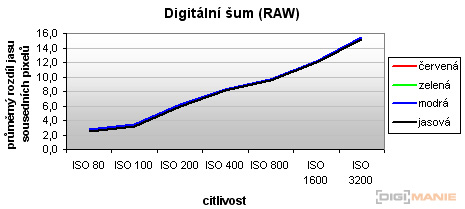 Canon PowerShot G11: géčko, o jakém jsme snili