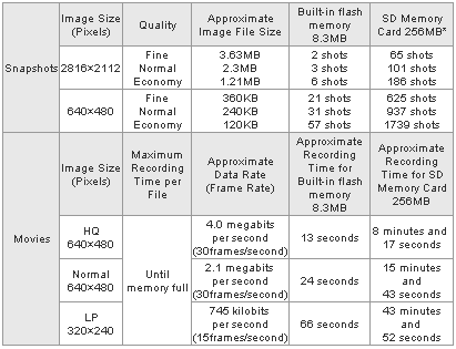 Casio Exilim Card EX-S600: Asijský plátek na fotografický způsob