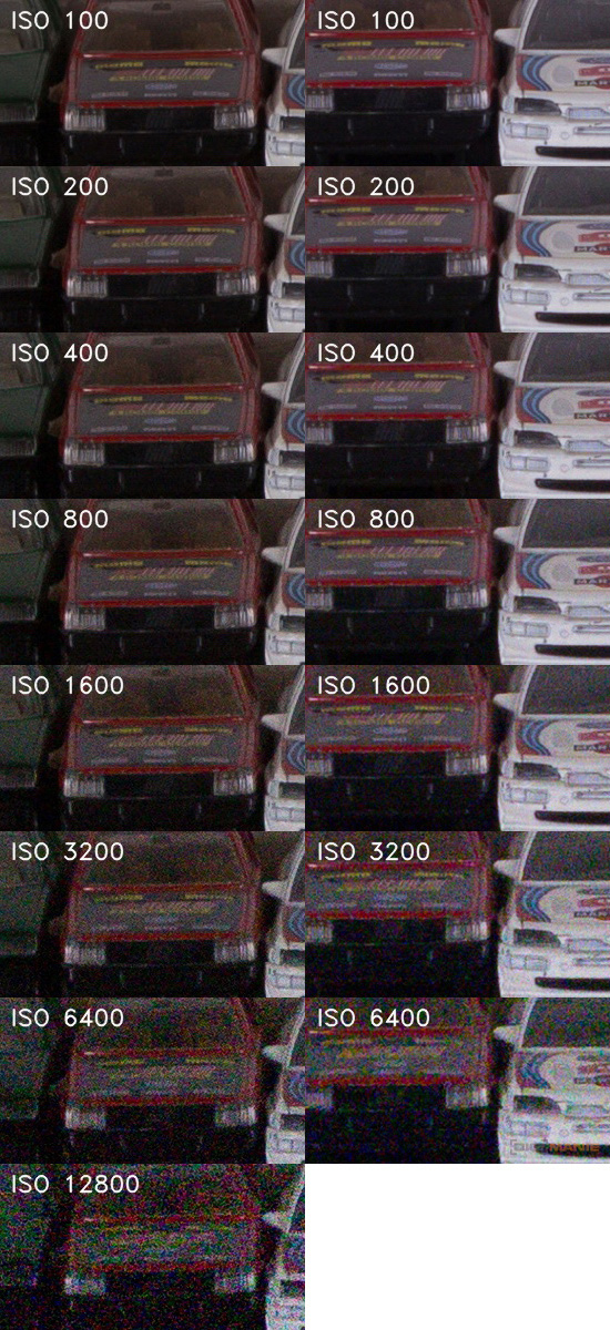 DSLR vs kompakt: Canon EOS 1200D s 18-55mm, Sony RX100