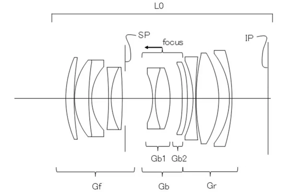Patent Canon RF 55mm F1.8