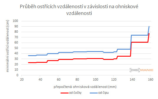 Sony E PZ 18-105mm F4 G OSS (SELP18105G)