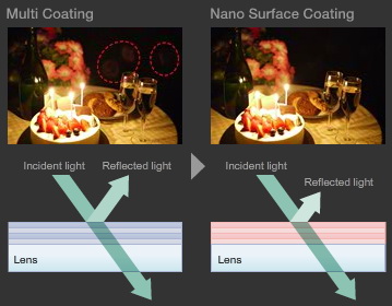 Mikro 4/3 objektivy od Panasonicu a firmware pro DMC-LX5