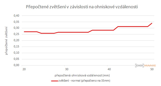 Panasonic Leica DG Vario-Summilux 10-25mm F1.7 ASPH.