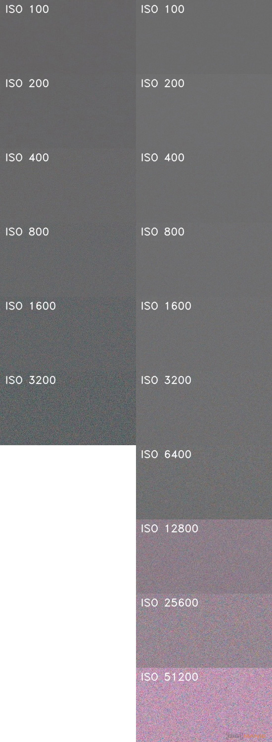 Srovnání po 6 letech, APS Samsung 14,6 MPx vs 28 MPx