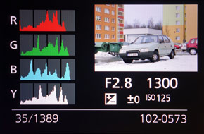 Panasonic Lumix LX15: noční borec