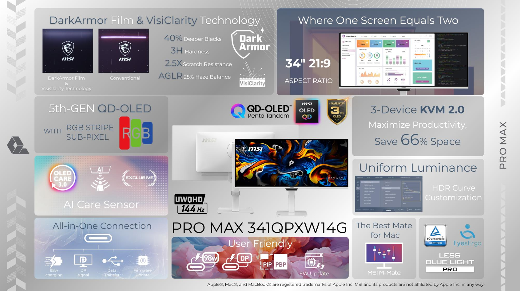 MSI COMPUTEX 2026: AI herní stolní počítače, QD-OLED monitory a AI počítače PRO MAX Edge