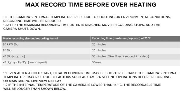 Canon EOS R5 může mít problémy s chlazením