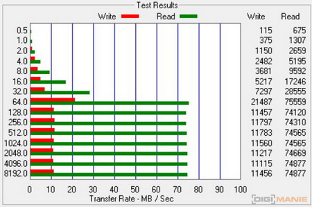 SanDisk microSDHC Ultra UHS-I 16 GB ATTO Disk Benchmark HS3