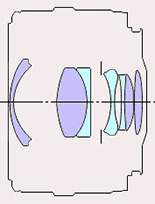 Yongnuo uvádí klony objektivů Canon, vedle 50mm F1.4, 50mm F1.8 nově i 35mm F2