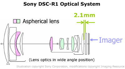 Sony Cyber-shot DSC-R1: Třída sama o sobě