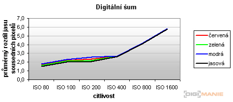 Canon PowerShot A590 IS: malý, ale šikovný
