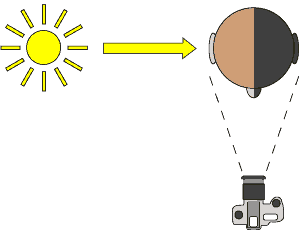 Fotografování lidí – 4.díl: na slunci III